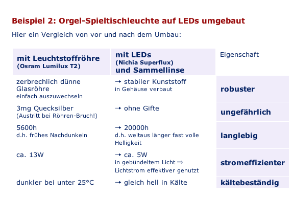 LED-Umbau,Ersatz Leuchtstoffröhre Neonröhre